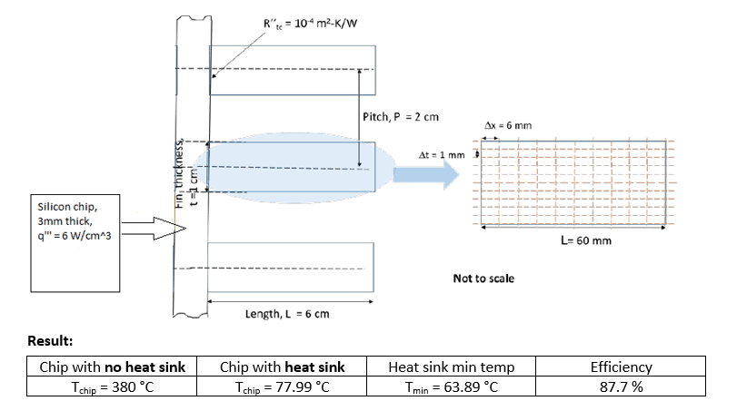 CPU Cooling