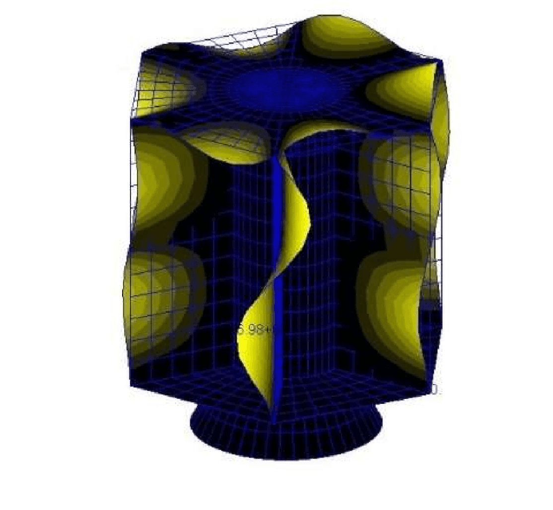 Finite Element Analysis