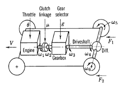 Mechatronics Systems